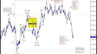 Elliott Wave - WaveTrack International