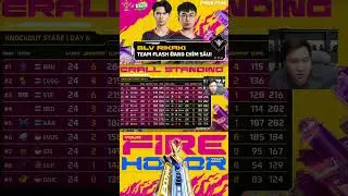 Team Flash kh&ocirc;ng c&oacute; cửa tại giải FFWS SEA 2024 Spring? #shorts #freefire