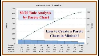 How to create a Pareto Chart in Minitab? Combined Pareto Chart | 80/20 Rule by Pareto Chart | Part-1