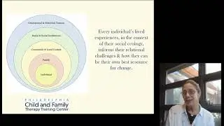Using social ecology to inform family therapy sneak peak