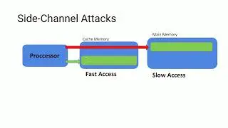 Spectre Attack