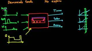 Realimentación y prealimentación
