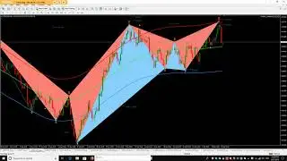 Mid-Week Trading Review
