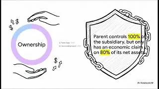 The Economics of Consolidation: A Complete MBA-Level Synthesis