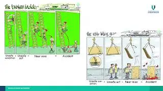 KUK 3562 LECTURE 11 INCIDENT INVESTIGATION AND REPORTING