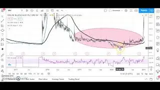 Charting Multibaggers, Bulletin Board Heroes, Sunday 10th January 2020