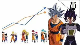 La EVOLUCION de Goku y Vegeta a través de los años - Dragon Ball Super