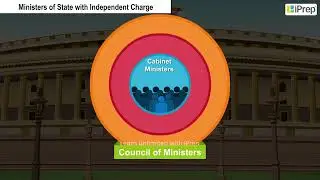 Prime Minister & Council of Ministers | Working of Institutions | Political Science | Class9 | iPrep