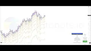 Cryptobots.io Ethereum (ETH) based strategies performance report August 2025