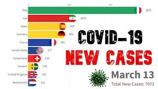 Coronavirus New Cases per Day by Country (March 13)