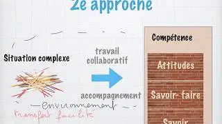 Enseigner par compétences  2 approches