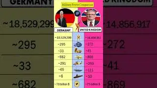 Germany vs United Kingdom Military Power Comparison 2026