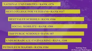 LSU ranked #176 in national universities by U.S News and World Report