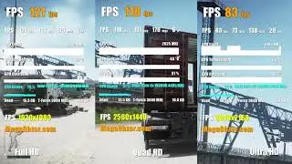 Escape from Tarkov: FHD, QHD, UHD. ASUS ROG Strix GeForce RTX 3080 Super