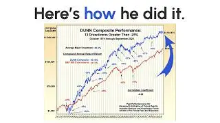 The man who turned $100,000 into $4 million with one simple algorithmic strategy.