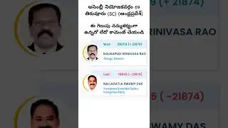 #Assembly Constituency 69 Tiruvuru (SC) (Andhra Pradesh)#ysjagan #tdp #alluarjun #pspk