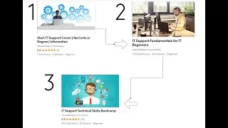 Jobskillshare Udemy Learning path for IT Support Skills