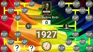 Ancestors and Descendants of Harrison Ruffin Tyler Through Time (1714 - 2025)