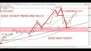 XAUUSD Daily Forecast & Deep Technical Analysis | Gold Buy or Sell Today  |  7 JANUARY 2026