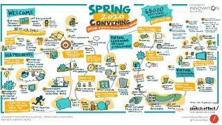 UIA May 2020 Virtual Convening Highlight Reel