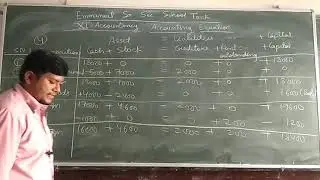 DAY 43 XI ACCOUNTANCY ESSST 15 10 2020 THURSDAY