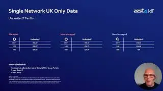 Zest4 IoT - Unlimited Data Plans with Ian Davis