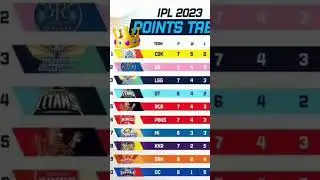 csk top point table #csk #msdhoni #viral #tranding #ipl2023 #fanpage #dhonifan