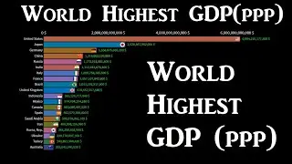 Top 20 Country GDP (PPP) Ranking History | Data Encyclopedia