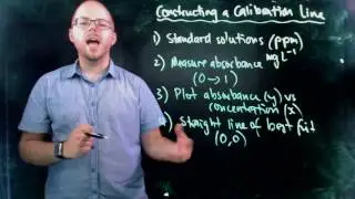Constructing a Calibration Line