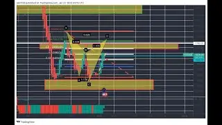 January 26th Thursday night BCC- Crypto Session