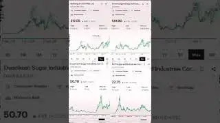 SUGAR SECTOR | #SUGAR #STOCKS |  BALRAMPURCHINI TRIVENI ENG DWARIKESH KCP SUGAR | COMMODITY CYCLE