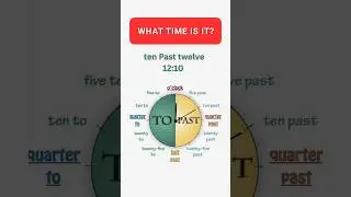 How To Say Time in English!  #englishlessons #урокианглийского