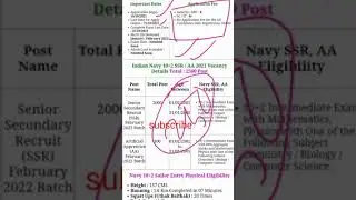 #navy #ssr #aa Navy sar/aa ka form kaise bhare/how to apply SSR/SSR ka kitna post hai/ by Sonu Singh