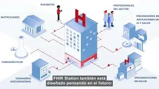 FHIR Station: Future-ready secure gateway for healthcare data exchange
