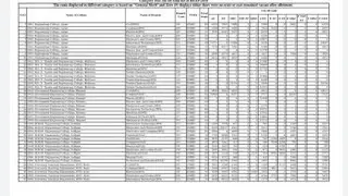 REAP 2025 - Round 7 Seat Allotment (July 31), Merit List, Counselling, Seat Matrix