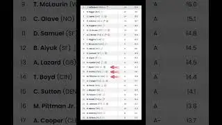 Week 11 Fantasy WR Rankings (PPR) #fantasy #startsit #ranking #startemsitem #nfl #expertpicks #fyp