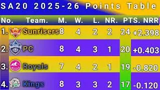 SA20 2026 Points Table|| DC vs PR Update 15/1/26 SA20 points table
