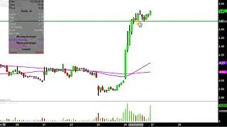 Tahoe Resources Inc. - TAHO Stock Chart Technical Analysis for 02-26-18