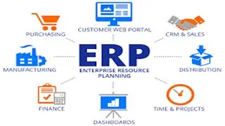 Best ERP Software in Pakistan  All In One Enterprise Resource Planning ERP Solutions Pak Developer