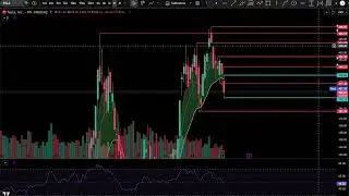 ОБЗОР ФОНДОВОГО РЫНКА НА 04.02.2026