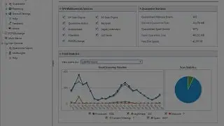 Web-Verwaltungskonsole mit integriertem Reporting | GFI MailEssentials