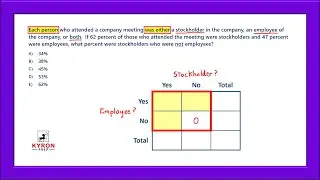 GMAT Overlapping Sets: Stockholders & Employees
