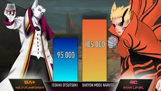 NARUTO VS OTSUTSUKI CLAN #powerlevels #mobscaling #isshiki