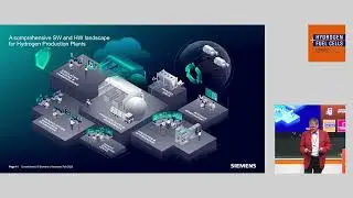 Digital Twin to Real Power to X Plant Products and Systems for a Profitable Hydrogen Economy