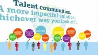 Talent Communities - A different perspective