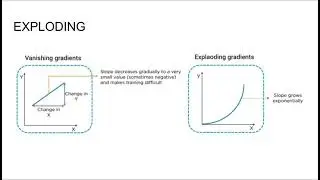 Deep Learning Demystified: Vanishing & Exploding Gradients Problems