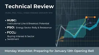HUBC, PSO & FCCL Analysis: Next Targets for Monday! | PSX Technical Review 9-1-2026