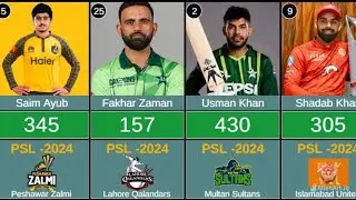 Top Batsman With Most Runs in PSL |Pakistan Super League