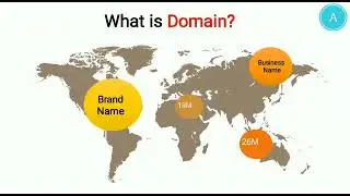Domain registration services|Tips to start your own business: Arth Technology