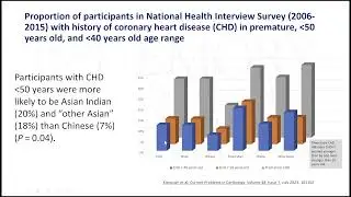 Heart Disease in South Asians